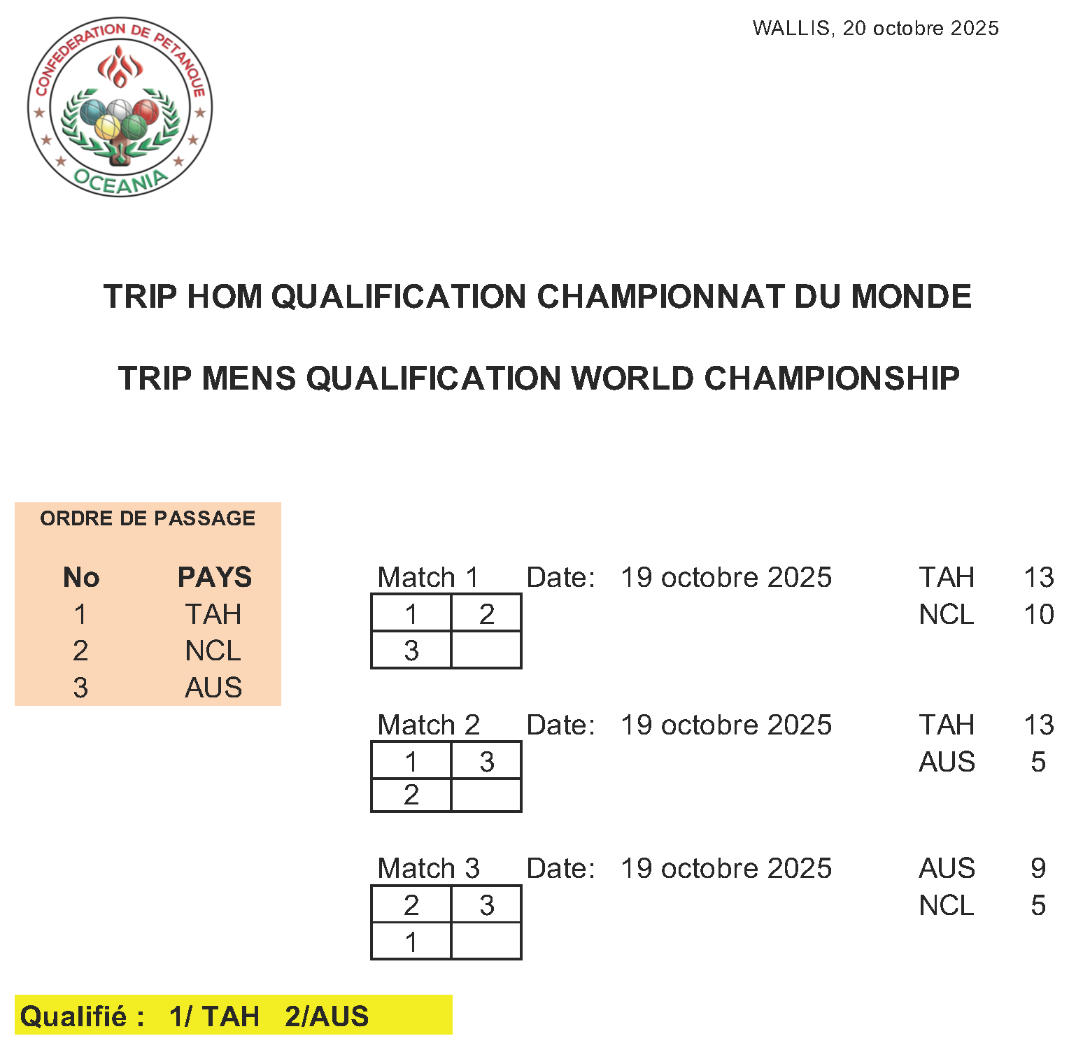 oceaniasqualification2025